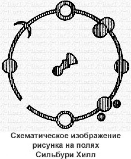 Хилл.  Сильбури хилл (англ. 02 Хилл.  Сильбури хилл (англ. 02