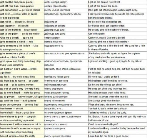 150 английских фраз, которые точно пригодятся в разговоре. 05
