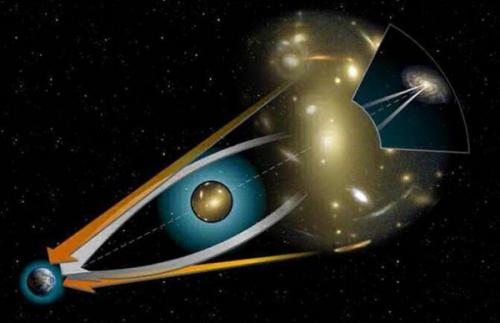 Спустя пять лет доказано отклонение света.