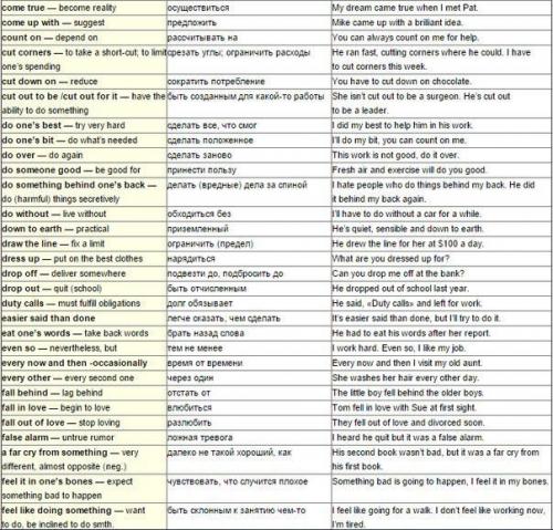 150 английских фраз, которые точно пригодятся в разговоре. 03