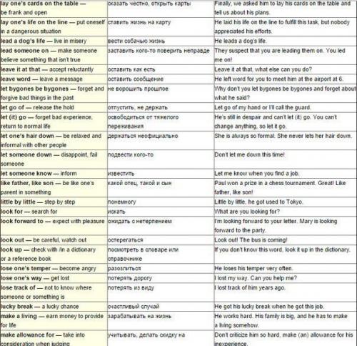 150 английских фраз, которые точно пригодятся в разговоре. 08
