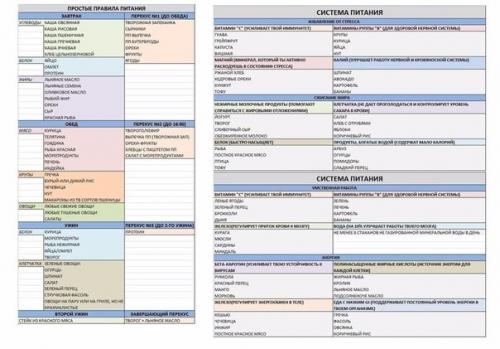 Правила питания и система питания.