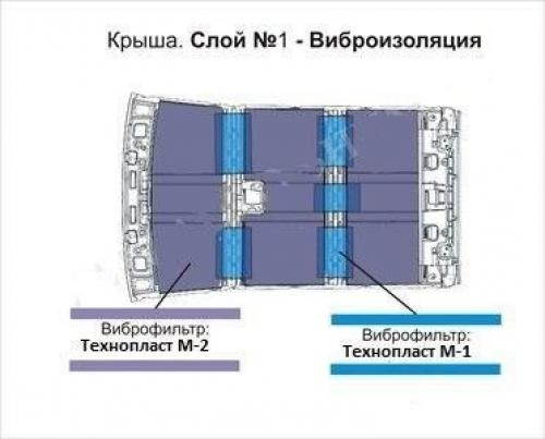 Несколько советов по проведению шумоизоляции автомобиля. 08