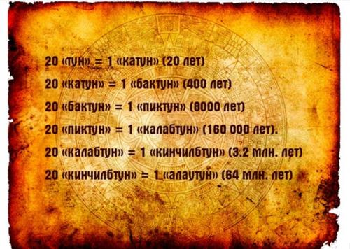 Может ли календарь Майя оказаться ключом к разгадке причин и времени затопления Атлантиды. 02 Может ли календарь Майя оказаться ключом к разгадке причин и времени затопления Атлантиды. 02