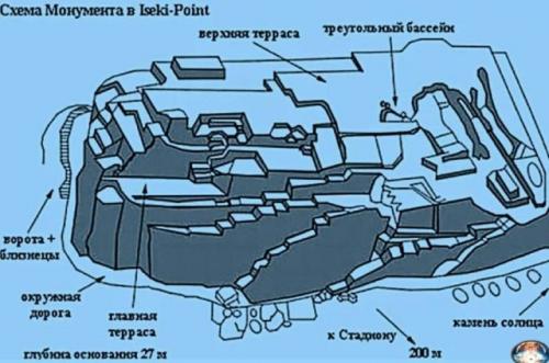 Подводный город йонагуни.
