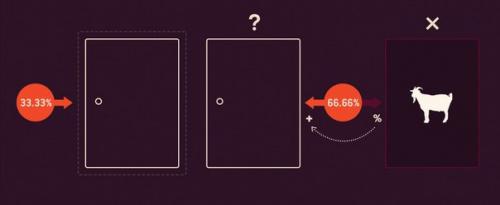 Парадокс монти холла.