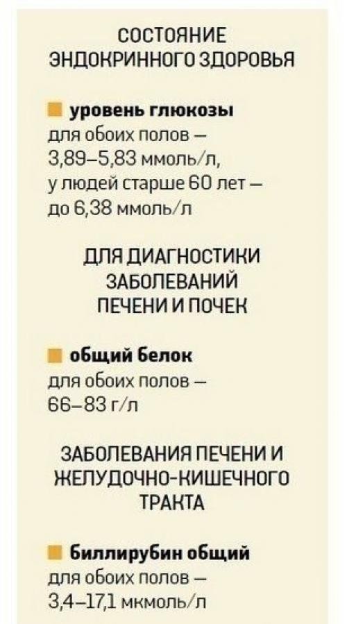 О чем расскажет анализ крови? 06