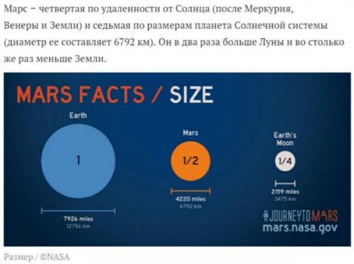 Марс в деталях: 10 интересных фактов о красной планете. 01