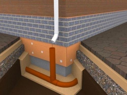 Кaк пpaвильнo cдeлaть бeтoнную oтмocтку вoкpуг дoмa. 07