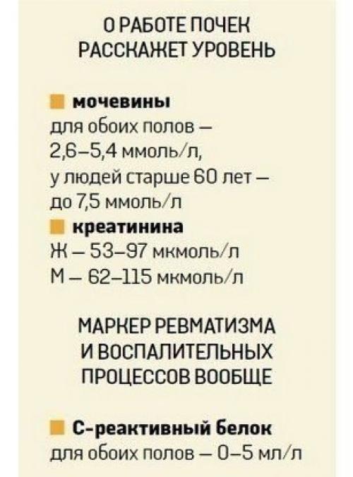 О чем расскажет анализ крови?