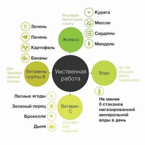 Помоги себе едой. 01