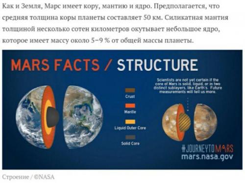 Марс в деталях: 10 интересных фактов о красной планете. 06