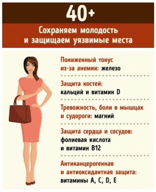 Каких витаминов не хватает организму в 20, 30 и 40 лет. 02