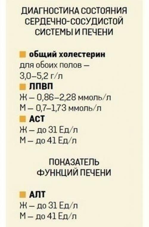 О чем расскажет анализ крови? 01