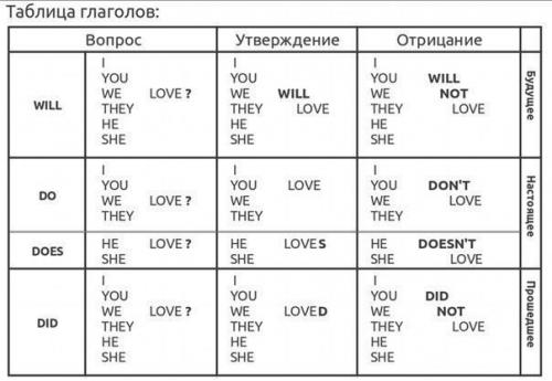 Основы английской грамматики. 06