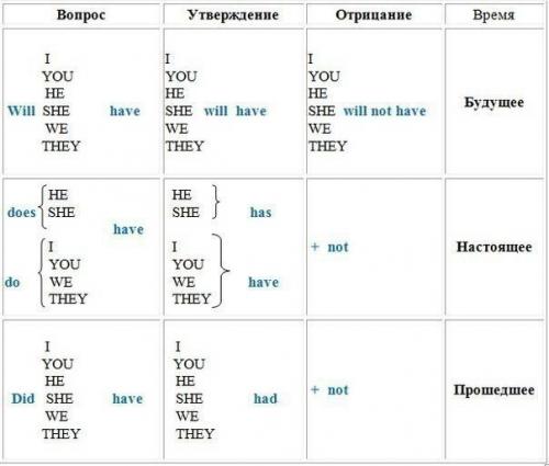 Основы английской грамматики. 08