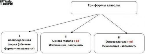 Основы английской грамматики. 09