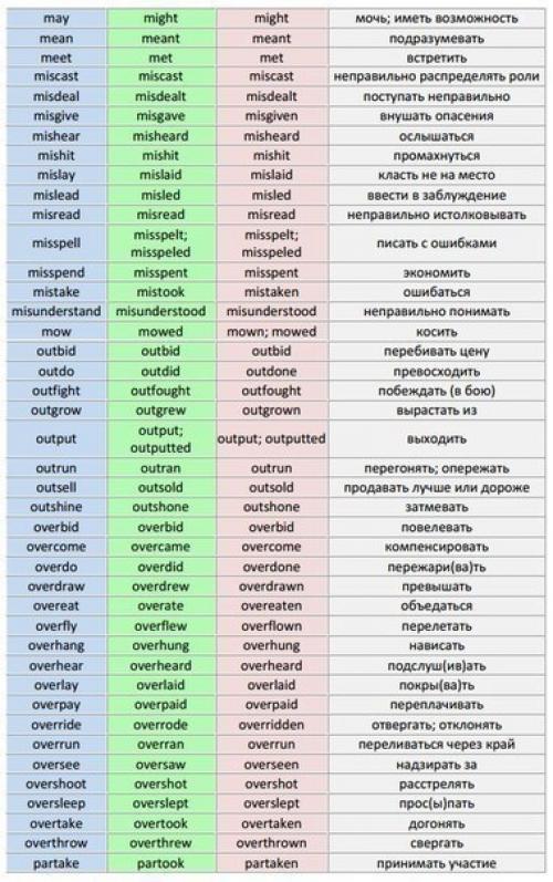 Таблица неправильных глаголов английского языка. 04