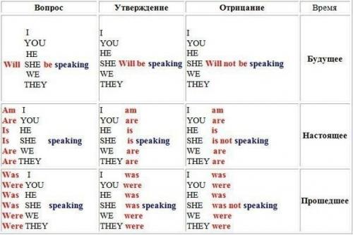 Основы английской грамматики. 02