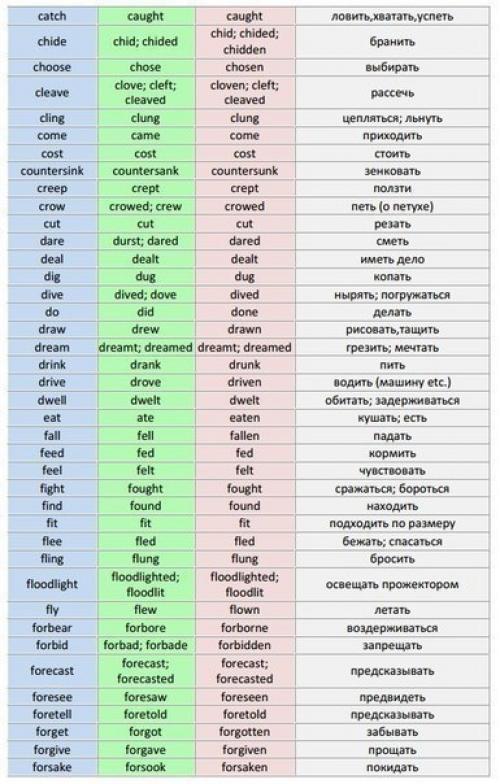 Таблица неправильных глаголов английского языка. 01