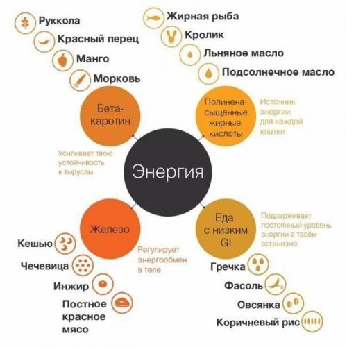 Помоги себе едой. 02