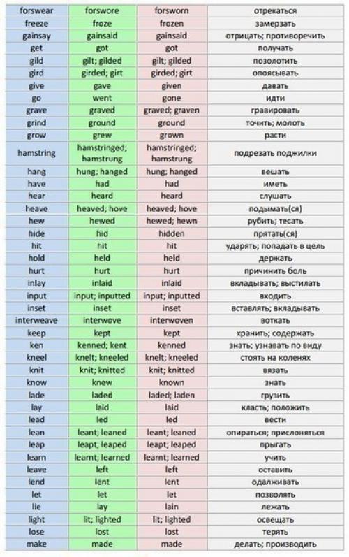 Таблица неправильных глаголов английского языка. 02