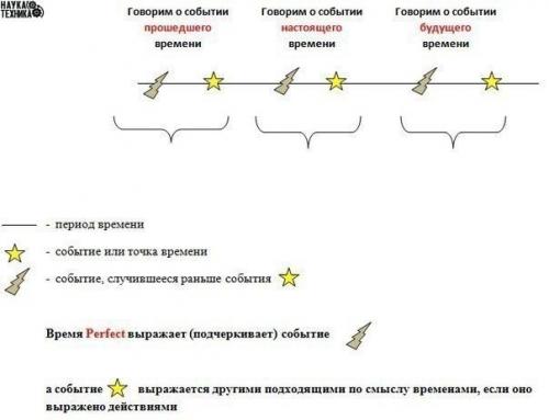 Основы английской грамматики.