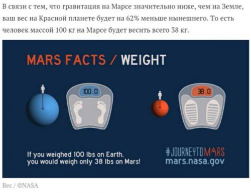 Марс в деталях: 10 интересных фактов о красной планете. 02