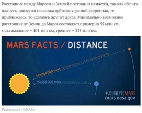 Марс в деталях: 10 интересных фактов о красной планете. 04