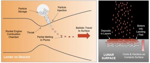Посадочную площадку на Луне создадут спреем из двигателя. 02