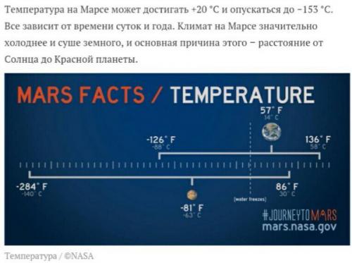 Марс в деталях: 10 интересных фактов о красной планете. 05