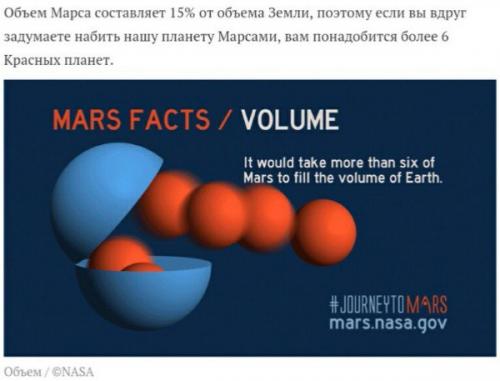 Марс в деталях: 10 интересных фактов о красной планете. 09