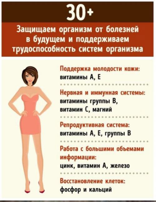 Каких витаминов не хватает организму в 20, 30 и 40 лет. 01