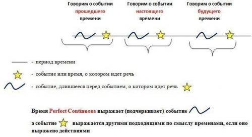 Основы английской грамматики. 07