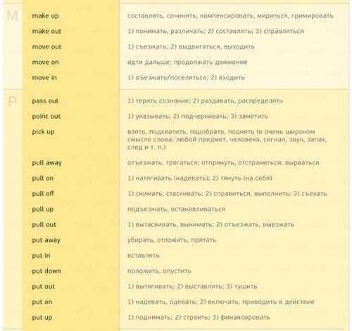 170 английских глаголов, которые пригодятся в любом разговоре. 04