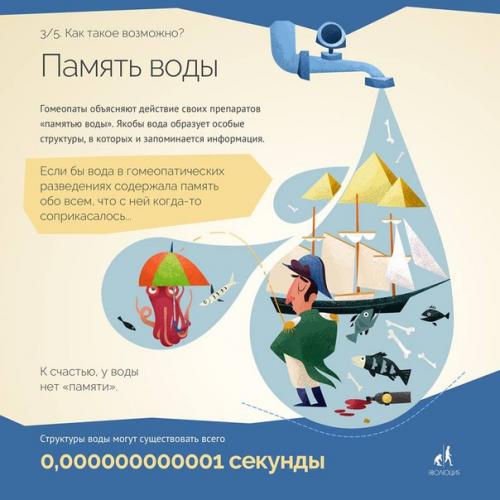 Инфографика о гомеопатии. 02