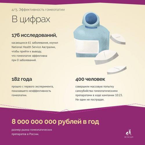 Инфографика о гомеопатии. 03