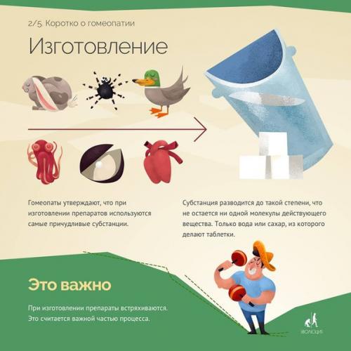 Инфографика о гомеопатии. 01