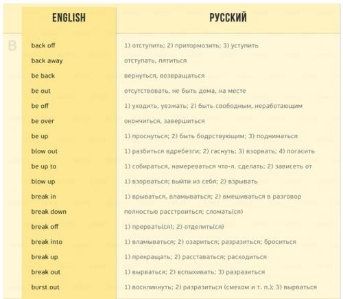 170 английских глаголов, которые пригодятся в любом разговоре.