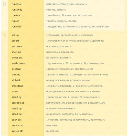 170 английских глаголов, которые пригодятся в любом разговоре. 05