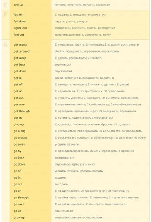 170 английских глаголов, которые пригодятся в любом разговоре. 02