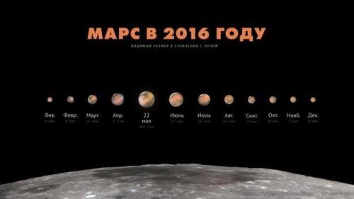 На этой неделе марс окажется ближе всего к земле за 11 лет. На этой неделе марс окажется ближе всего к земле за 11 лет.