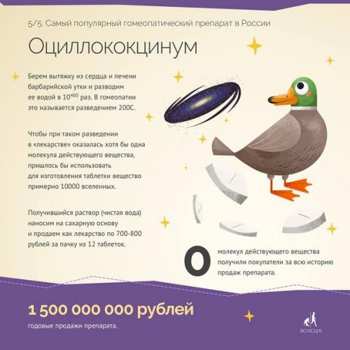 Инфографика о гомеопатии. 04