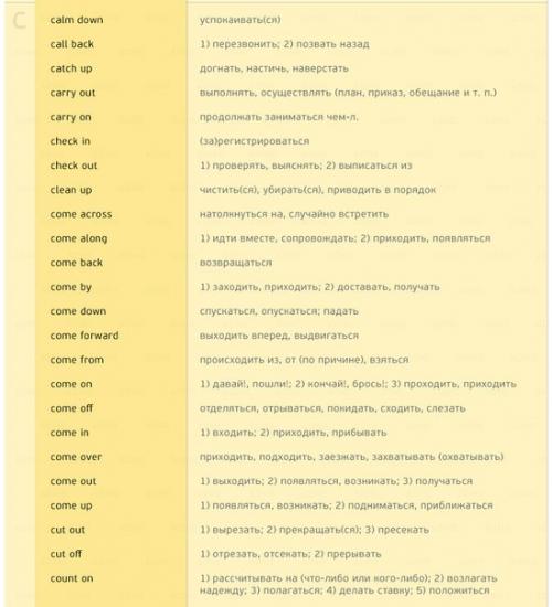 170 английских глаголов, которые пригодятся в любом разговоре. 01