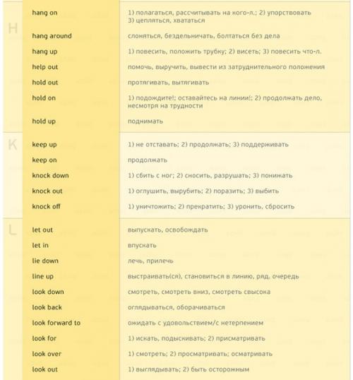 170 английских глаголов, которые пригодятся в любом разговоре. 03