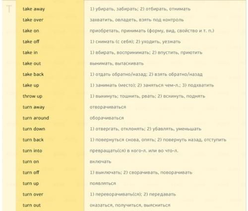 170 английских глаголов, которые пригодятся в любом разговоре. 06