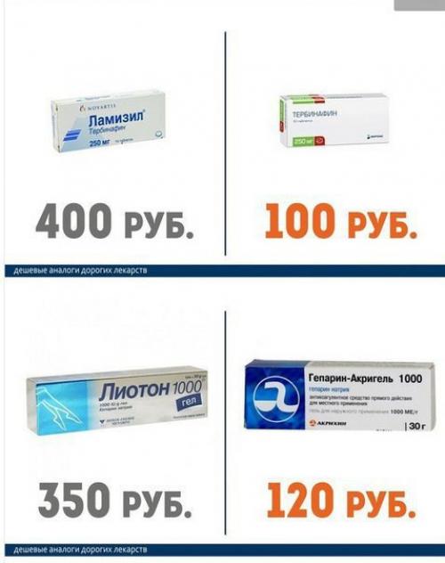 Дорогие лекарства и их более дешёвые аналоги. 01