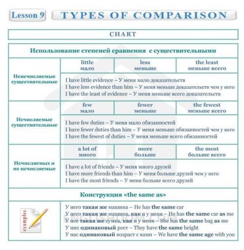 Английский язык.  Полезные таблицы! 05