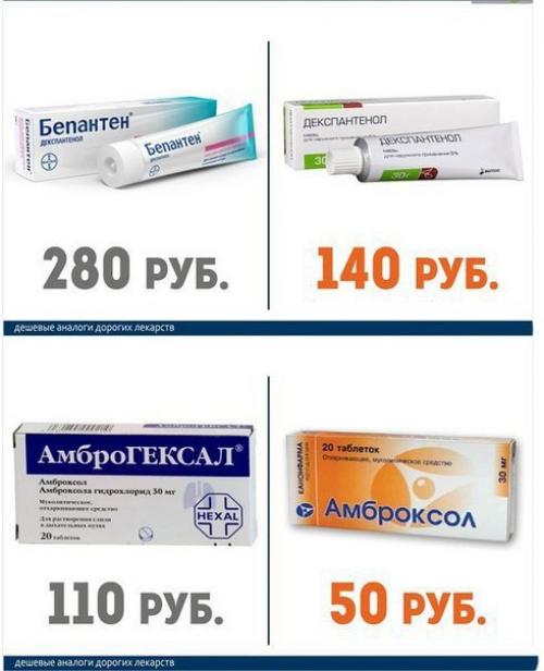 Дорогие лекарства и их более дешёвые аналоги. 03