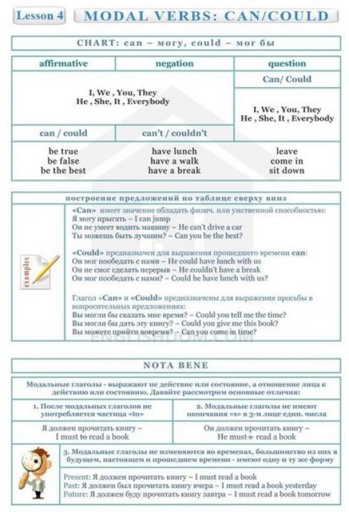 Английский язык.  Полезные таблицы! 03